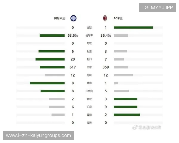 AC米兰客场丢分，榜首竞争形势进一步激烈